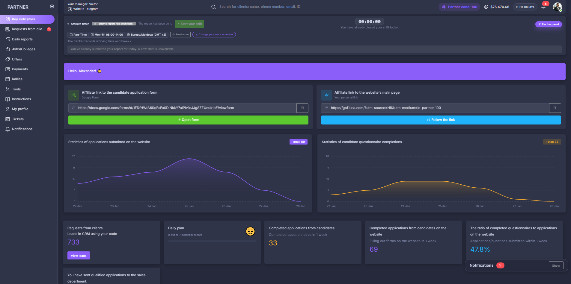 Dashboard
